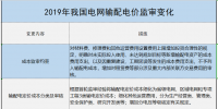 增量配電、輸配電價(jià)改革、交易中心股改……2019年我國(guó)電網(wǎng)側(cè)市場(chǎng)化改革的趨勢(shì)與走向