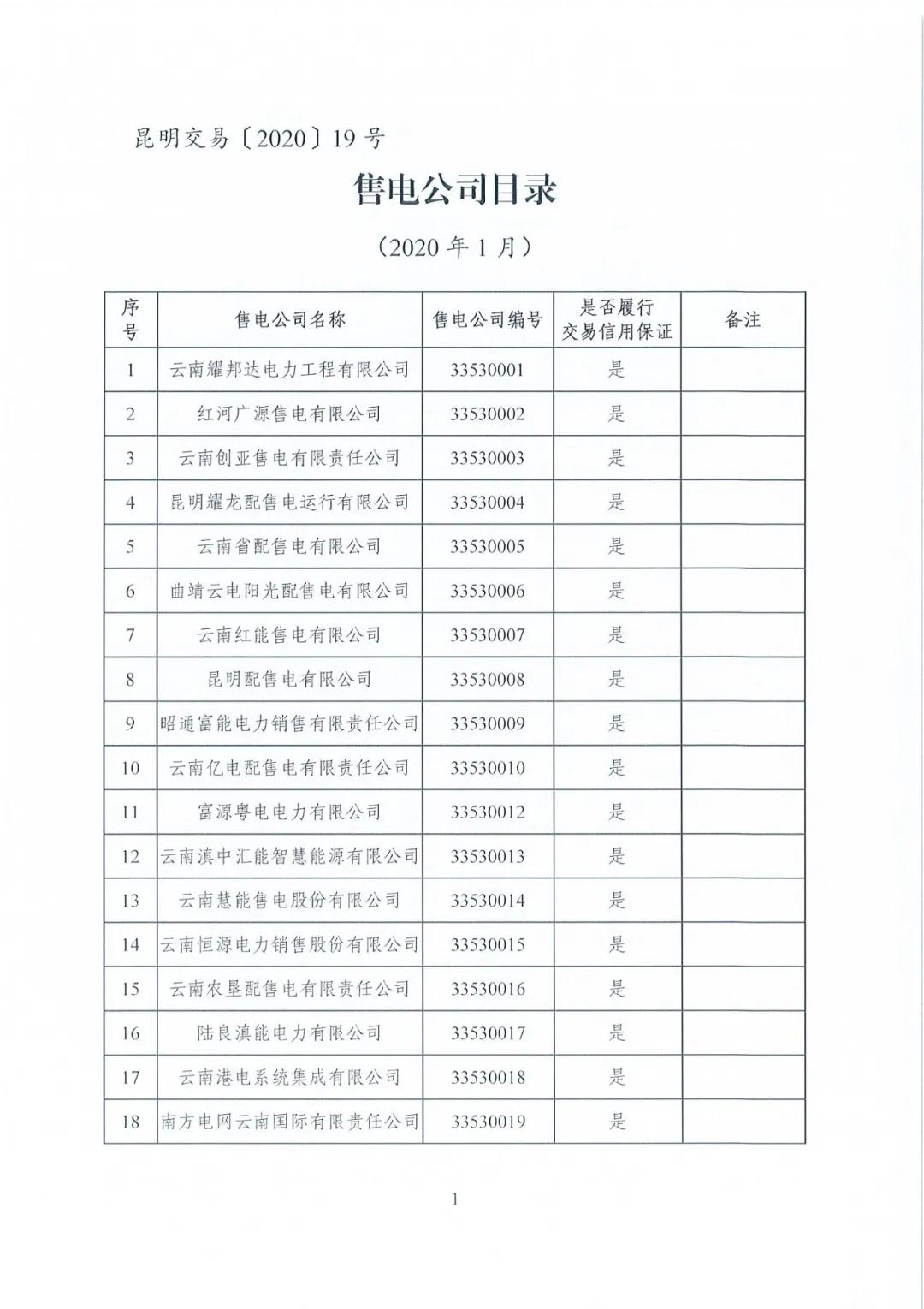 昆明售電公司注冊共143家，截止2020年1月昆明電力交易中心公布