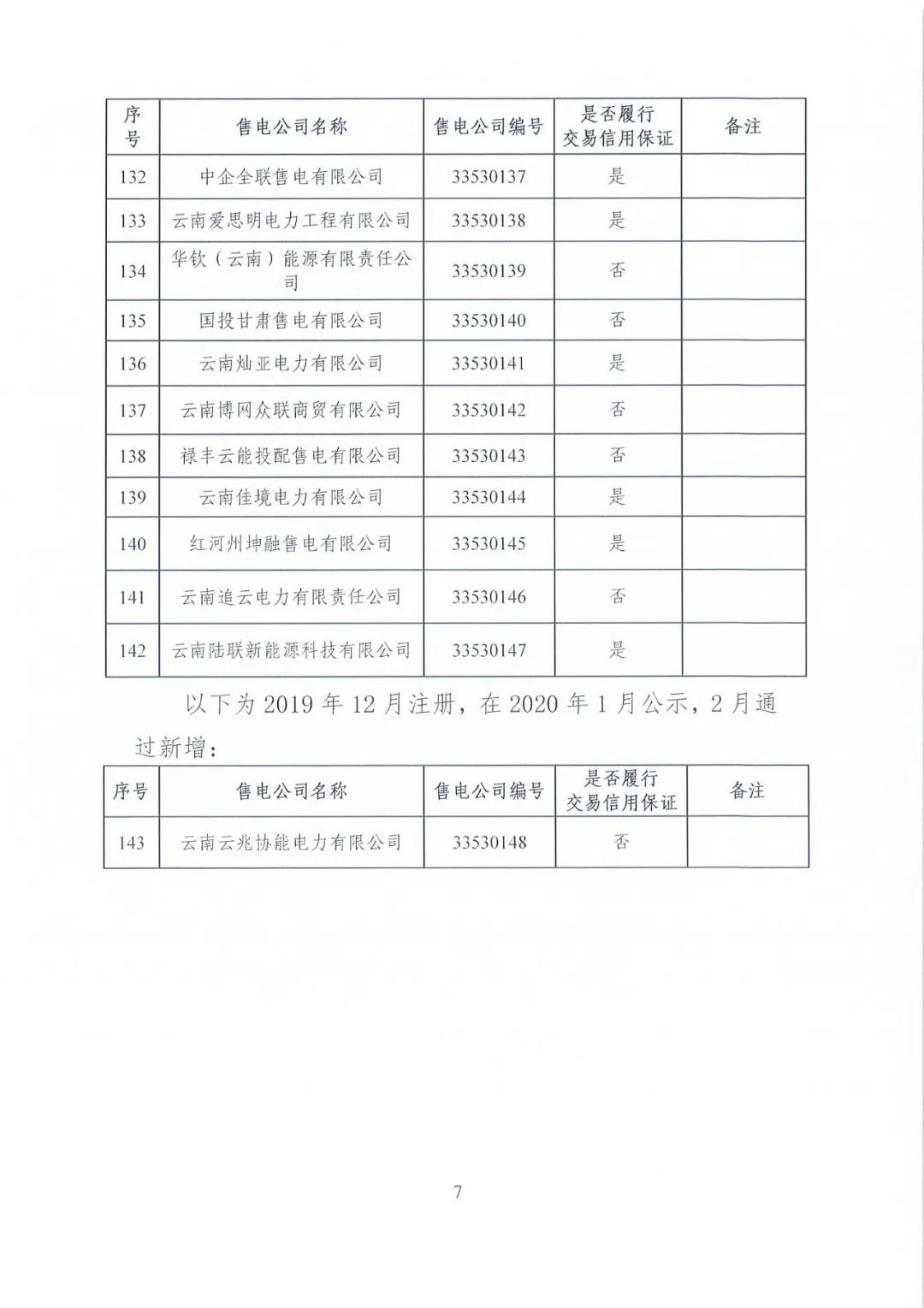 昆明售電公司注冊共143家，截止2020年1月昆明電力交易中心公布
