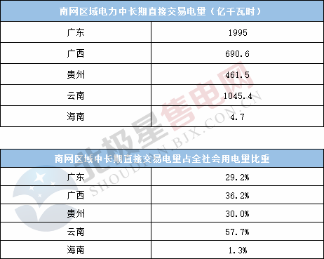  電力用戶趨于小型化 售電公司價值進一步凸顯——2020年電力交易有何看點？