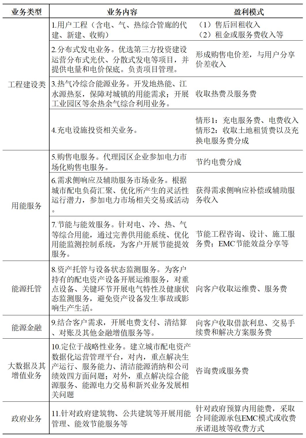 如何挖掘和發(fā)揮好用戶側(cè)存量配電資產(chǎn)的價(jià)值？