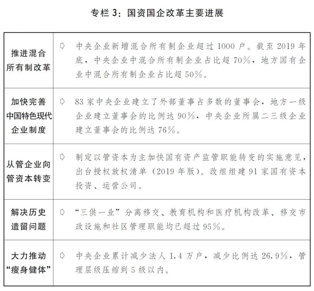 2020國民經(jīng)濟(jì)和社會發(fā)展計(jì)劃草案：建設(shè)全國統(tǒng)一電力市場