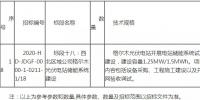 國家電投新疆格爾木光伏電站儲能系統(tǒng)建設(shè)招標(biāo)公告