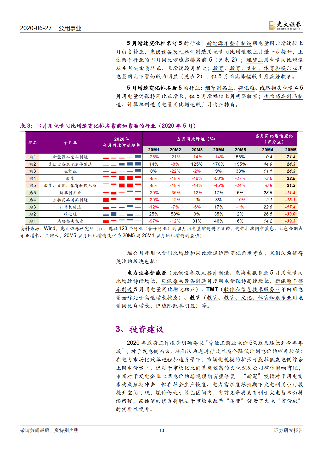 電力視角看復(fù)蘇：行業(yè)用電分化幾何？