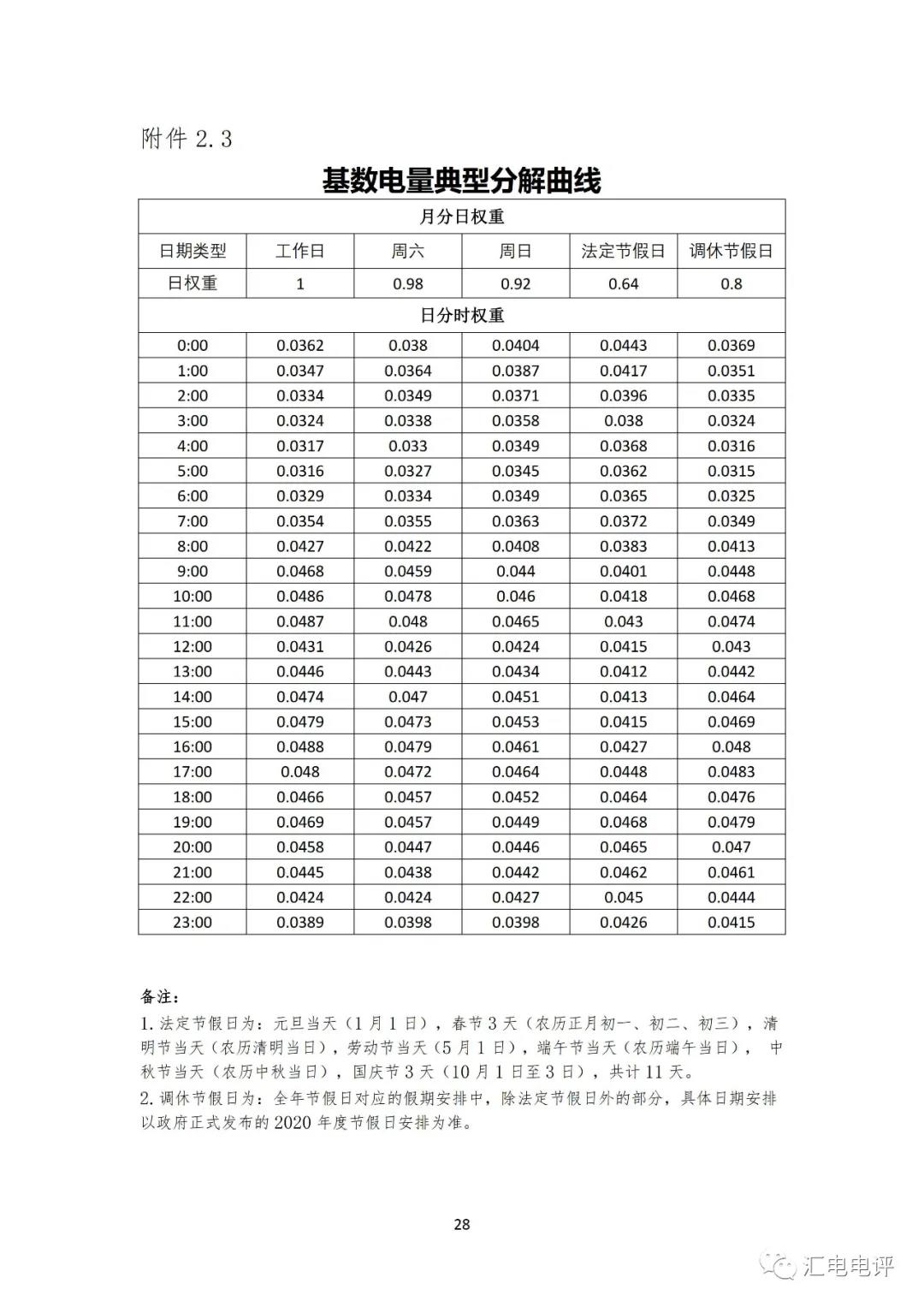定了！廣東8月進(jìn)行電力現(xiàn)貨全月結(jié)算試運(yùn)行