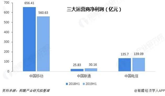 干兩年只夠交一年電費(fèi)，5G基站降耗怎成了“偷偷摸摸”?