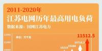 大電網(wǎng)如何“負(fù)重”而行？又將怎樣“舉重若輕”？大電網(wǎng)拿什么應(yīng)對大負(fù)荷？