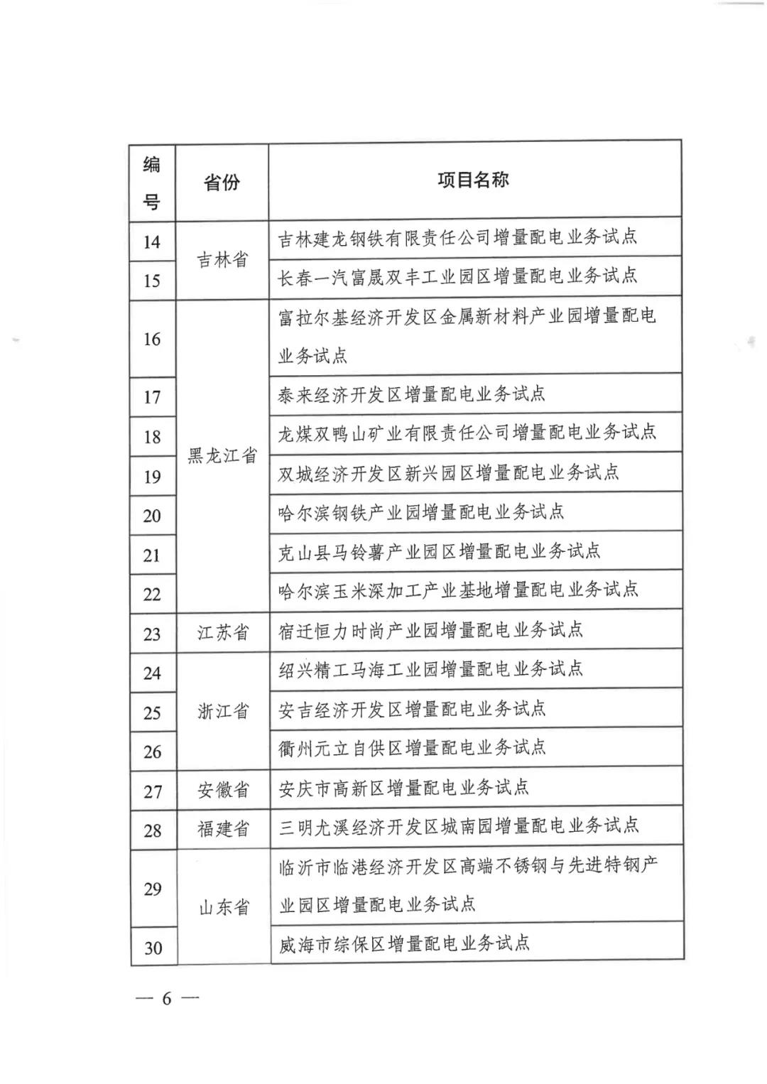 重磅！79家！第五批增量配電業(yè)務(wù)改革試點(diǎn)出爐（附名單）