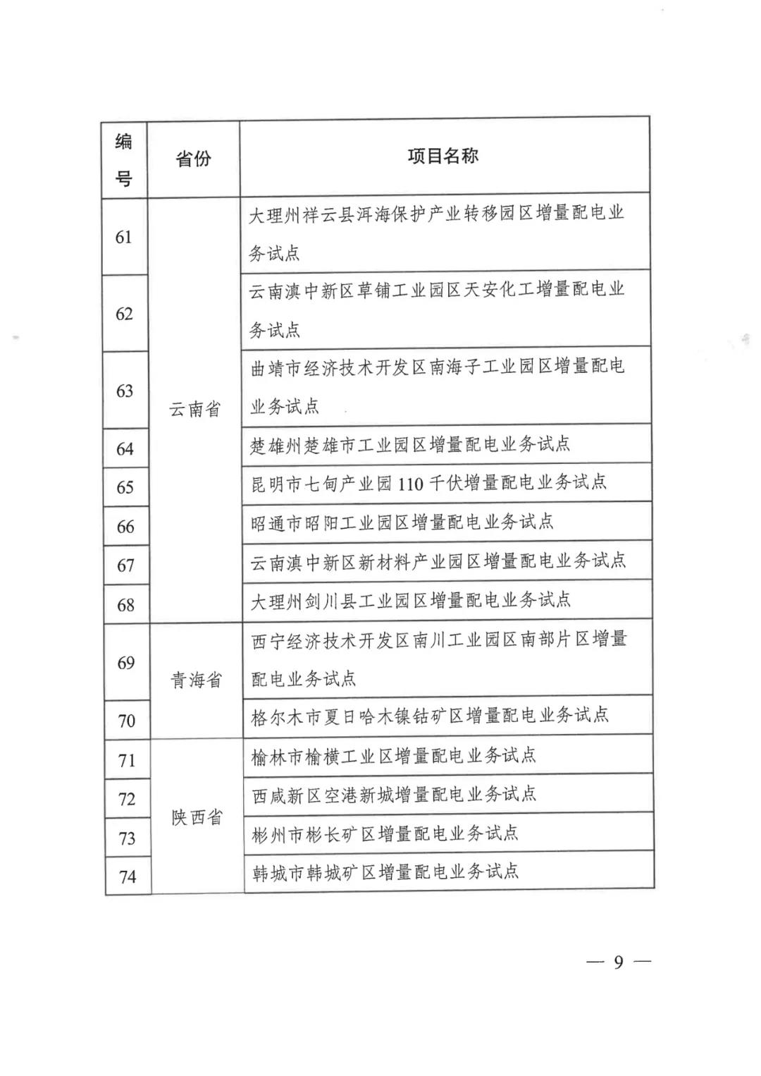 重磅！79家！第五批增量配電業(yè)務(wù)改革試點(diǎn)出爐（附名單）
