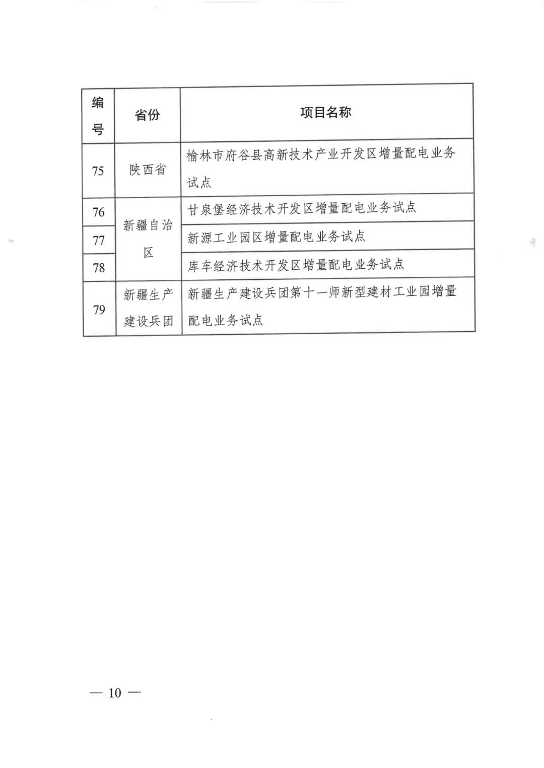 重磅！79家！第五批增量配電業(yè)務(wù)改革試點(diǎn)出爐（附名單）