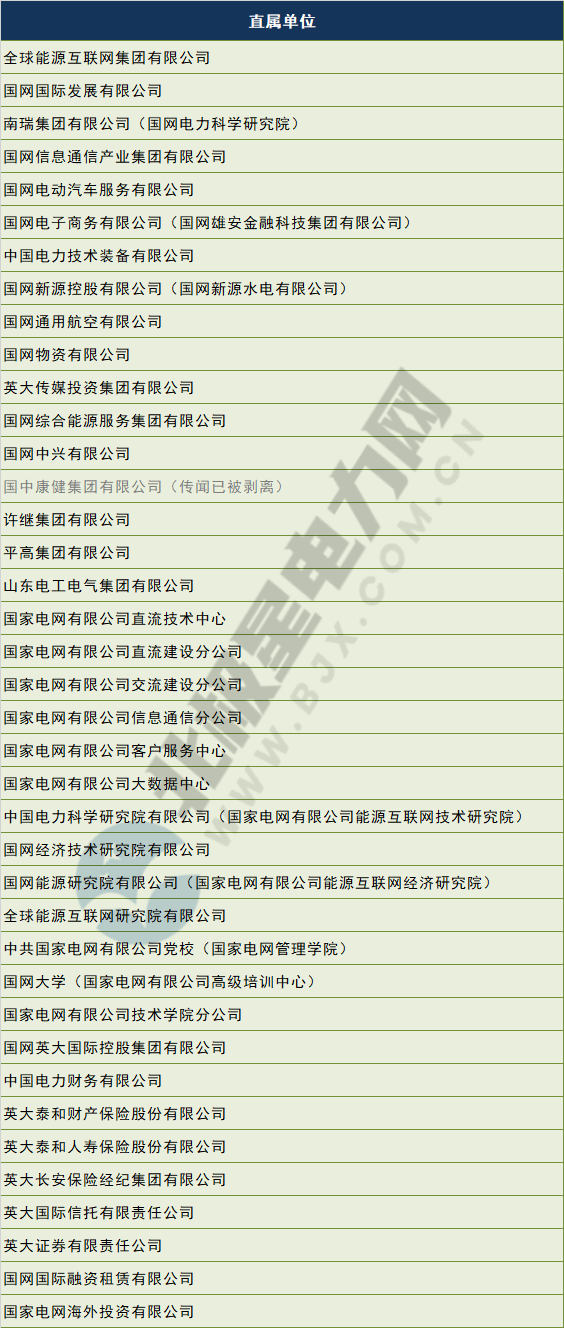 電網(wǎng)剝離競爭性業(yè)務(wù) 國網(wǎng)、南網(wǎng)、蒙西電網(wǎng)旗下哪些企業(yè)會受影響？