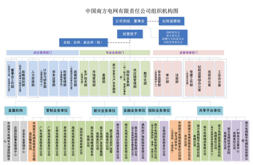 電網(wǎng)剝離競爭性業(yè)務(wù) 國網(wǎng)、南網(wǎng)、蒙西電網(wǎng)旗下哪些企業(yè)會受影響？