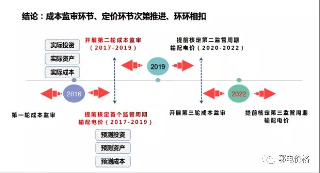 秒懂：輸配電價(jià)核定的流程與要義！