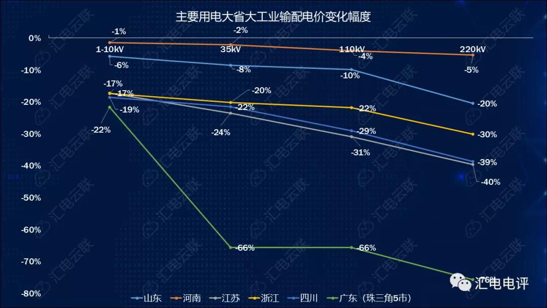 數(shù)據(jù)說話丨新一輪輸配電價取得了哪些突破？