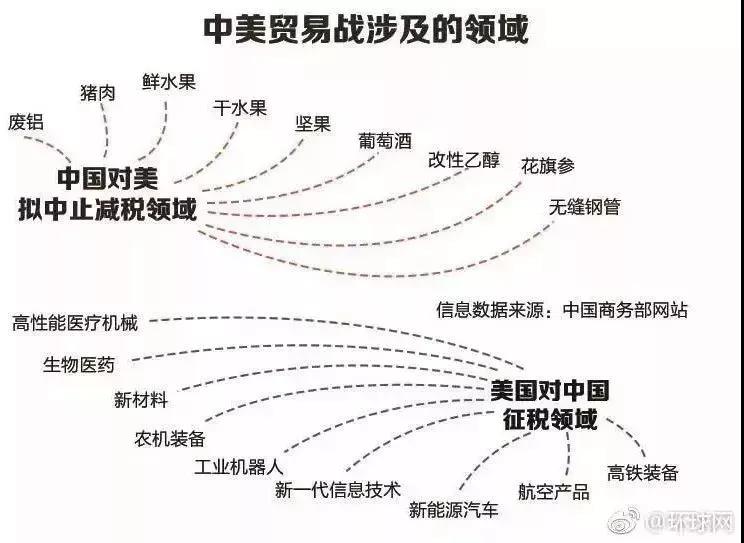 電改邁入新發(fā)展格局 是什么意思？