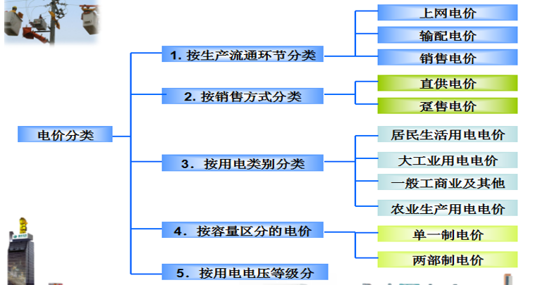 售電必備技巧：電力營(yíng)銷、風(fēng)險(xiǎn)規(guī)避、交易和運(yùn)營(yíng)策略
