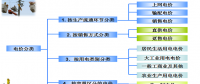 售電必備技巧：電力營銷、風(fēng)險規(guī)避、交易和運(yùn)營策略