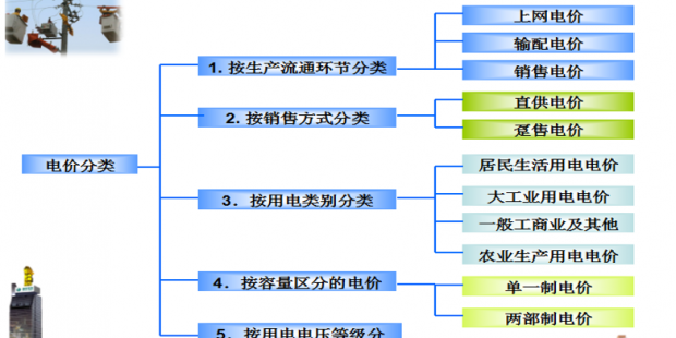 售電必備技巧：電力營銷、風(fēng)險規(guī)避、交易和運(yùn)營策略