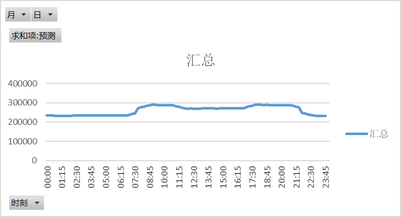 電網企業(yè)應該承擔現(xiàn)貨市場的不平衡資金嗎？