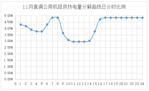 電網企業(yè)應該承擔現(xiàn)貨市場的不平衡資金嗎？