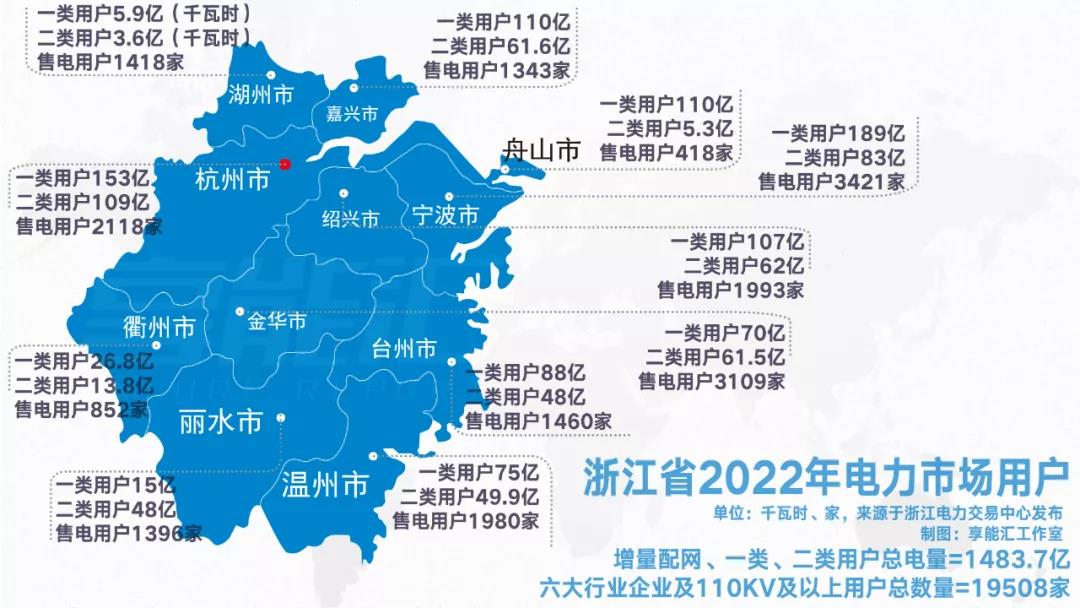 浙江“兜底”售電為何有人點贊有人不爽？