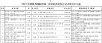 11個試點項目！河北省2021年度電力源網(wǎng)荷儲一體化和多能互補試點項目公示名單