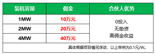 新能源光伏合伙人計劃，尋貴州有工廠屋頂資源合作