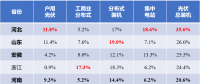 河北戶用光伏，將參與電網(wǎng)調(diào)峰！