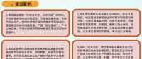 地方農(nóng)光互補項目認定標(biāo)準(zhǔn)及建設(shè)要求