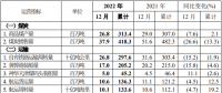 中國神華預(yù)告，去年日均凈賺超這么多億