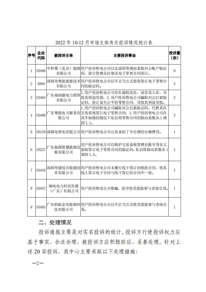 廣東電力交易中心通報(bào)9家售電公司！虛假宣傳、私自調(diào)整聯(lián)動(dòng)系數(shù)