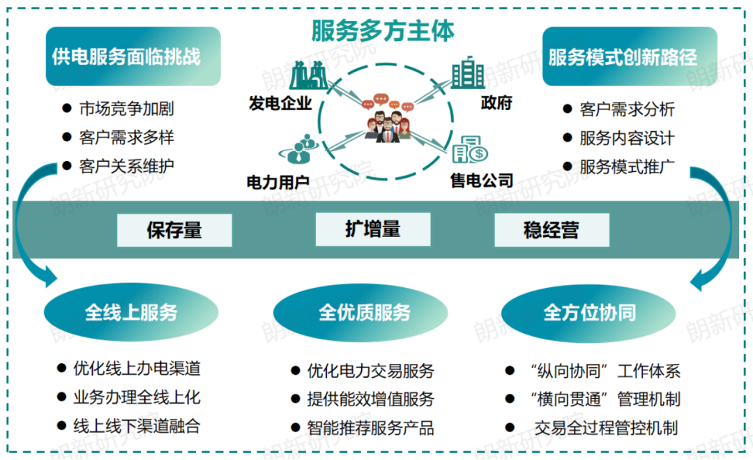 代理購電，售電公司