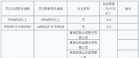 青海明確2022年度水泥、電解鋁、鋼鐵企業(yè)生產(chǎn)用電階梯電價(jià)標(biāo)準(zhǔn)