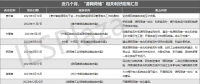 近25份利好政策相繼印發(fā)！“源網(wǎng)荷儲(chǔ)”熱度狂飆