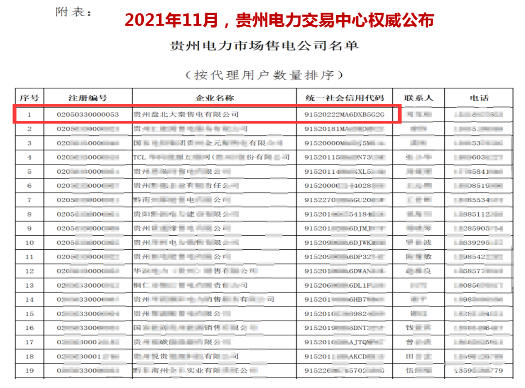 誠信是一種操守，售電亦然