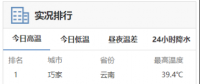 高溫預(yù)警來襲！用電負(fù)荷激增下 電力如何保供？