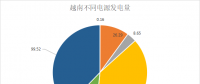 越南大停電背后的結(jié)構(gòu)性問(wèn)題
