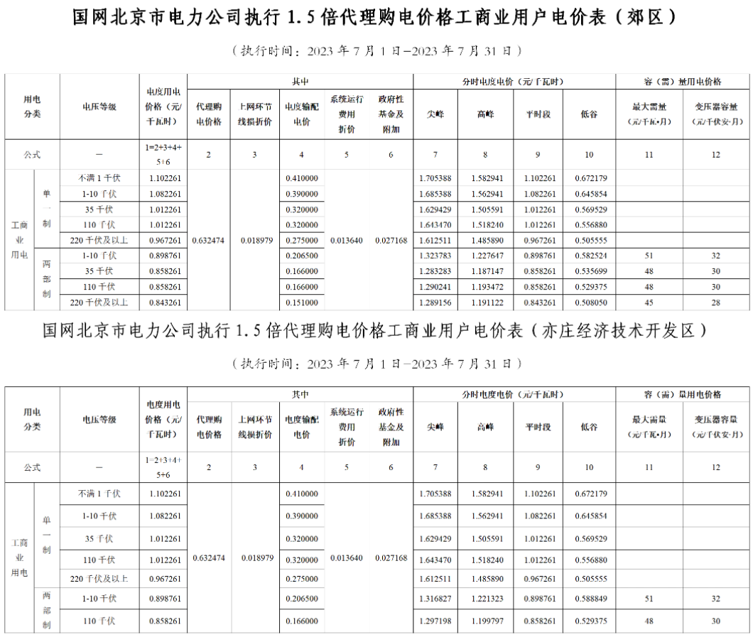 電網企業(yè)代理購電價格