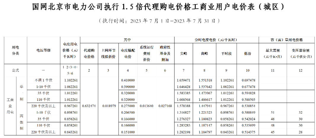 電網企業(yè)代理購電價格