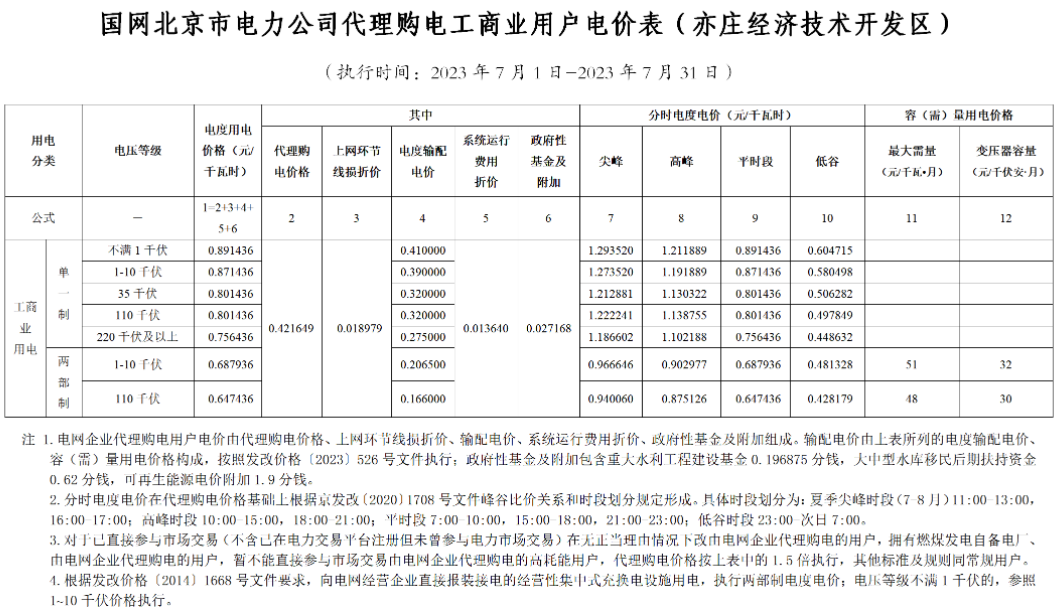 電網企業(yè)代理購電價格