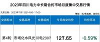 四川電力批發(fā)市場電價(jià)迎來4連跌！市場紅利已達(dá)8.7分錢