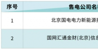 北京電力交易中心：受理2家售電公司注冊(cè)申請(qǐng)