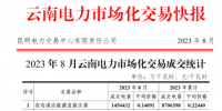 云南電力市場化交易快報(2023年8月
