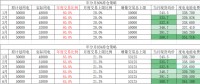 用戶側(cè)年度交易策略影響幾何？