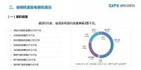 2023年二季度山西電力市場信息:上半年省內(nèi)交易累計成交電量129338億千瓦時