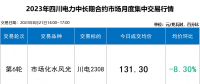 本月四川電力批發(fā)市場如同過山車 入市紅利擴(kuò)大至6.6分！