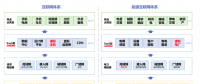 儲能、虛擬電廠和電力現(xiàn)貨市場的關(guān)系 一張圖告訴你