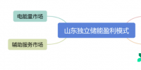山東獨立儲能參與電力現(xiàn)貨市場分析