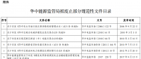 華中能監(jiān)局?jǐn)M廢止部分規(guī)范性文件 涉電力交易、輔助服務(wù)等