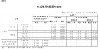 山西發(fā)文：延續(xù)執(zhí)行“煤改電”用電價(jià)格政策